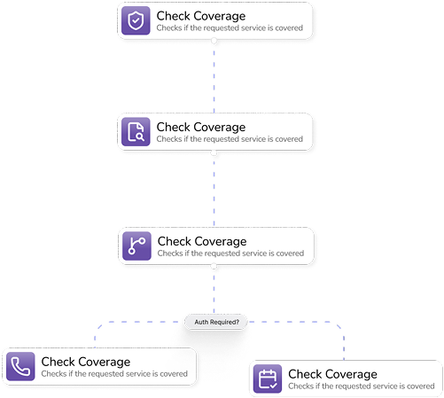 Sarj AI workflow automation
